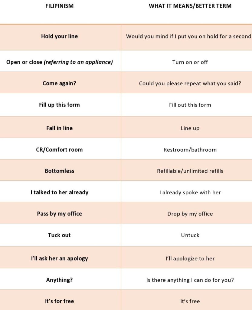 How to Deal with Filipinisms